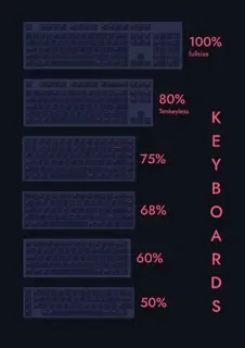 Keyboard sizes relationship